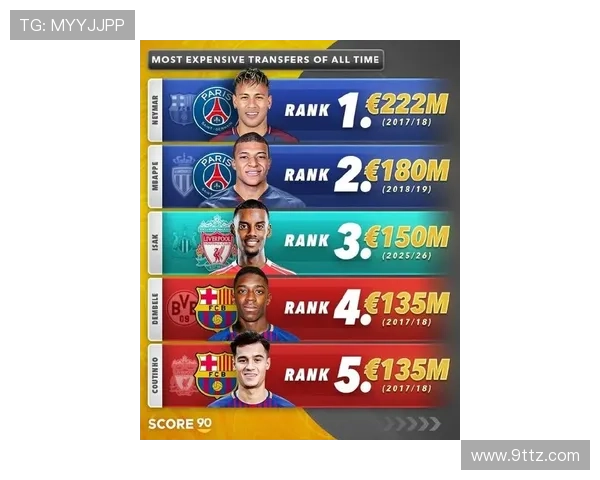 全球足球明星家庭财富排行榜揭晓谁是最富有的球员及其背后的故事 全球足球明星家庭财富排行榜揭晓谁是最富有的球员及其背后的故事