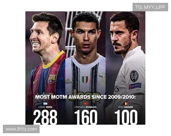 全球足球明星排名指数图揭示顶级球员实力与影响力的全面分析 全球足球明星排名指数图揭示顶级球员实力与影响力的全面分析