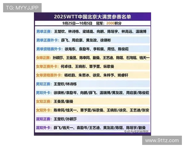 北京乒乓球队在邀请赛中以67分稳居积分榜首位展现强劲实力 北京乒乓球队在邀请赛中以67分稳居积分榜首位展现强劲实力